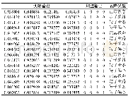 表2 神经网络测试样本的诊断结果