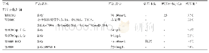 《表7 枯草芽孢杆菌生产的链霉亲和素(不完全)》