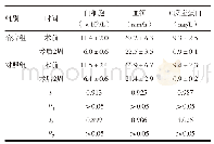 《表2 两组术前及术后2周实验室检查结果比较》