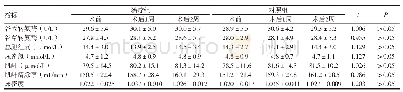 《表3 两组术后复查时的肝肾功能比较》