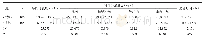 《表1 两组产妇每次母乳量及泌乳时间比较》