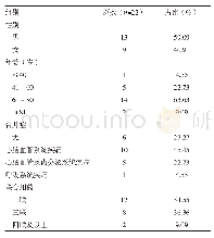 《表1 患者性别、年龄、基础疾病等一般资料比较》