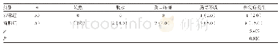 《表2 两组患者30d内再出血率、并发症发生率比较[n (%) ]》