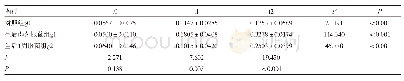 《表3 t0、t1、t2不同时刻双歧杆菌组间重复测量分析 (n=18)》
