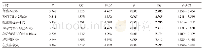 表3 多因素Logistic回归分析