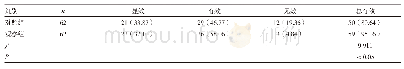 《表3 两组患儿总有效率比较[n (%) ]》