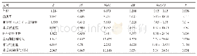 《表2 多因素Logistic回归分析》