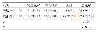 《表1 两种不同方法治疗下的患者临床疗效差异比较[n（%）]》