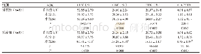 《表2 两组患者手术前后细胞免疫功能比较（±s)》