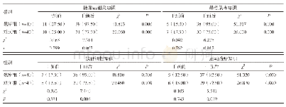 《表1 两组患者干预前后妊娠期糖尿病知识知晓情况比较[n（%）]》