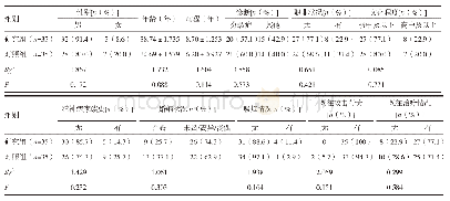 《表1 一般人口学资料：强制性住院治疗的精神病患者暴力行为风险评估及护理干预》