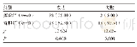 《表3 两组患者手术成功率比较[n（%）]》