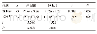 《表2 两组患者生存质量评分结果比较(,分)》