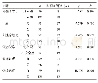 《表1 囤积症患者人口学资料及临床特征比较》