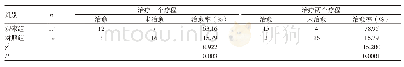 《表1 两组患儿治愈率比较》