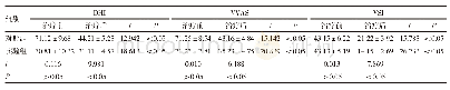 表3 两组患者治疗前后各项观察指标评分结果比较（±s，分）