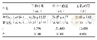 《表1 两组手术情况比较（±s)》