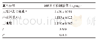 表2 脑卒中组各亚型患者MIF水平检测结果比较