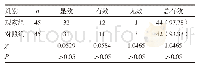 表1 两组分泌性中耳炎患者治疗效果（%）