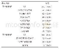 《表1 致病菌株分布情况[n(%)]》