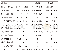 表2 162株MDRO感染的临床科室分布[%（n/n)]