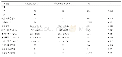 《表1 不同分期患者病理表现比较》