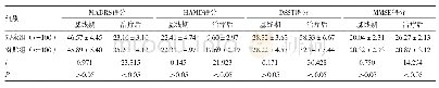 《表2 两组各量表得分比较（分）》