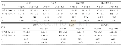 《表2 两组性功能评分比较（分）》