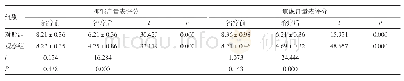 《表1 两组患者心理状态评分比较（分）》