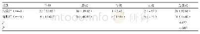 《表1 两组临床疗效比较[n(%)]》