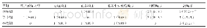 表3 引产、分娩结果中不同孕期孕妇胎儿畸形诊断差异分析[n(%)]