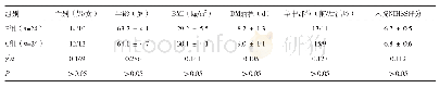 《表1 两组患者一般特征比较》