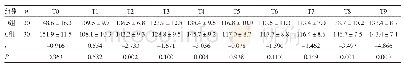 《表2 两组不同时间点SBP值比较（±s,mm Hg)》