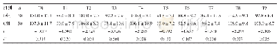 《表4 两组不同时间点MAP值比较（±s,mm Hg)》