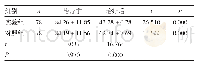 表1 两组患者PANSS评分情况比较