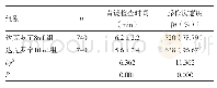 《表1 两组胃镜检查时间与操作满意度情况比较》