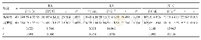 表1 两组患者治疗前后肝纤维化指标比较（±s,ng/mL)