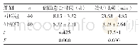 表2 两组创面愈合时间及治疗时间比较（±s)
