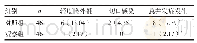 《表2 两组患者并发症发生率比较[n(%)]》
