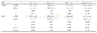 《表2 两组肺功能指标比较（±s)》