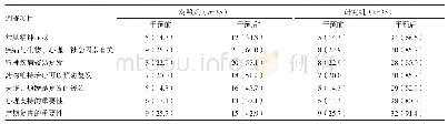 《表1 两组疾病相关知识知晓情况比较[n(%)]》