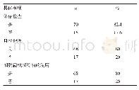 《表2 糖尿病患者对足部溃疡预防的态度》