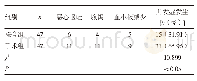 表2 两组患者并发症发生情况比较