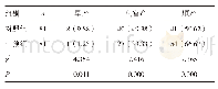 表2 两组患者早产发生率以及分娩方式比较[n(%)]