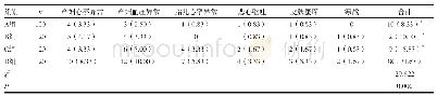 表6 四组患者麻醉镇静后不良反应发生情况比较[n(%)]