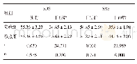 表1 两组心理状况比较（n=48,±s，分）