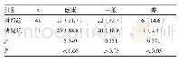 表2 两组患者基牙的健康程度比较[n(%)]