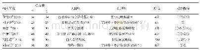 表1 纳入文献的一般资料