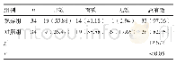 《表1 两组疗效比较[n(%)]》