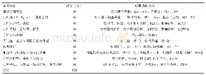 表1 病理常规石蜡包埋HE染色切片质量标准及评分[15]